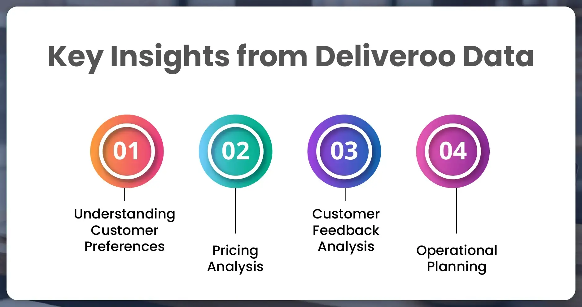 Key Insights from Deliveroo Data